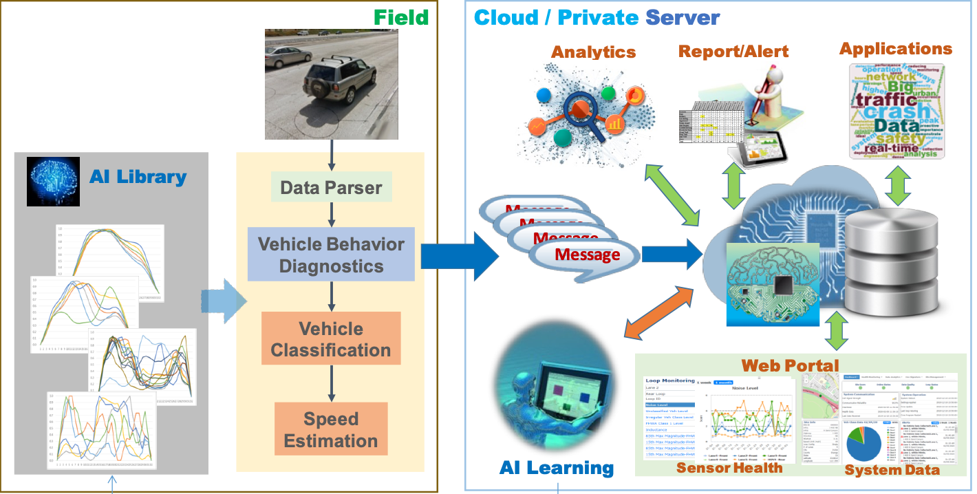 Smart Vehicle Classification – CLR Analytics